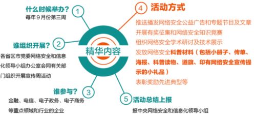 網絡安全，就在你指尖